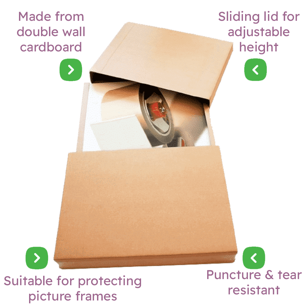 Picture Frame Box Infographic