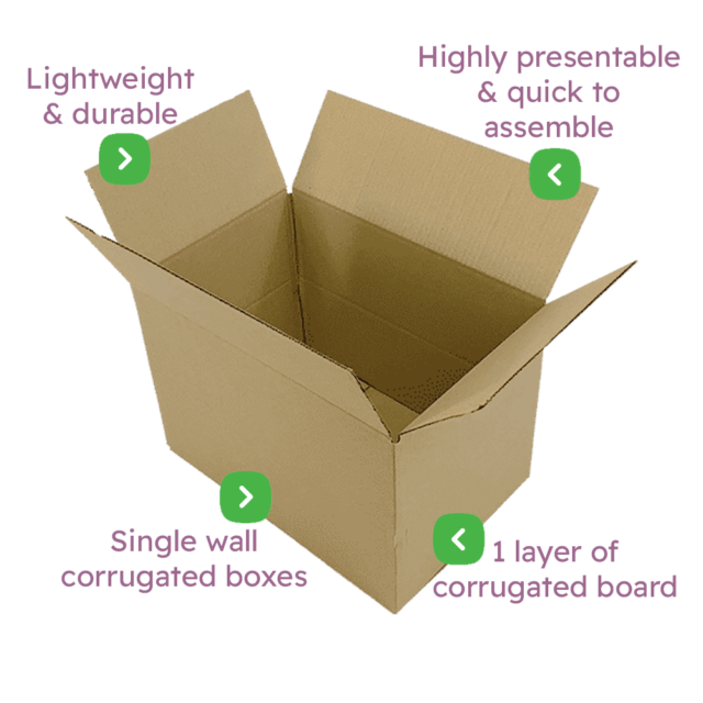 Single Wall Cardboard Boxes - 381x254x254mm Infographic