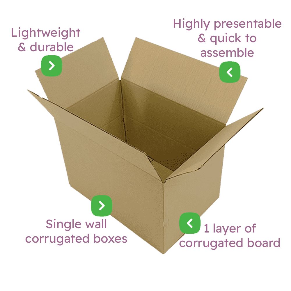 Single Wall Cardboard Boxes - 381x254x254mm Infographic
