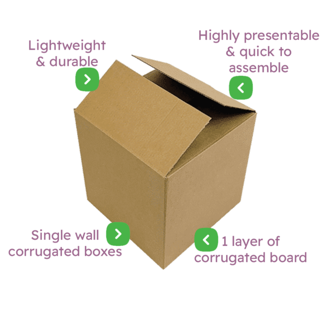 Single Wall Cardboard Boxes Infographic