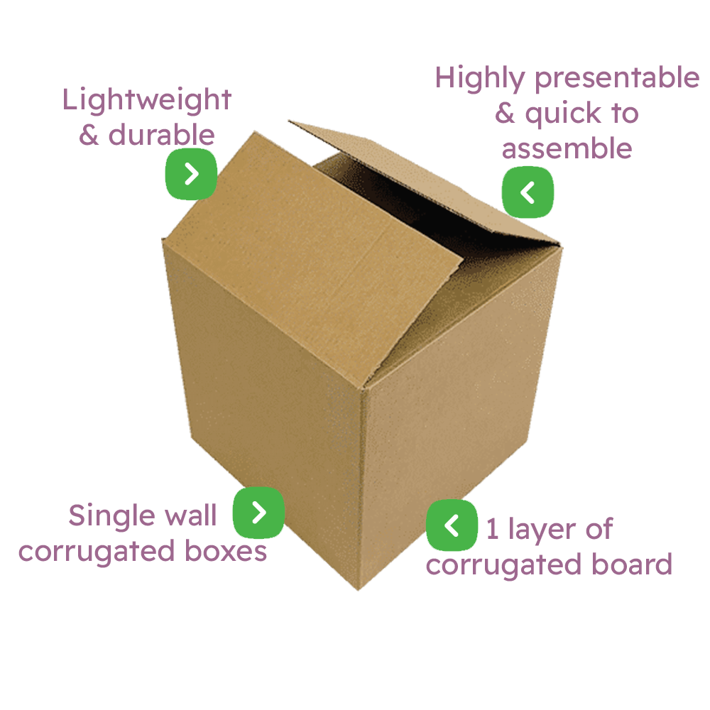 Single Wall Cardboard Boxes Infographic