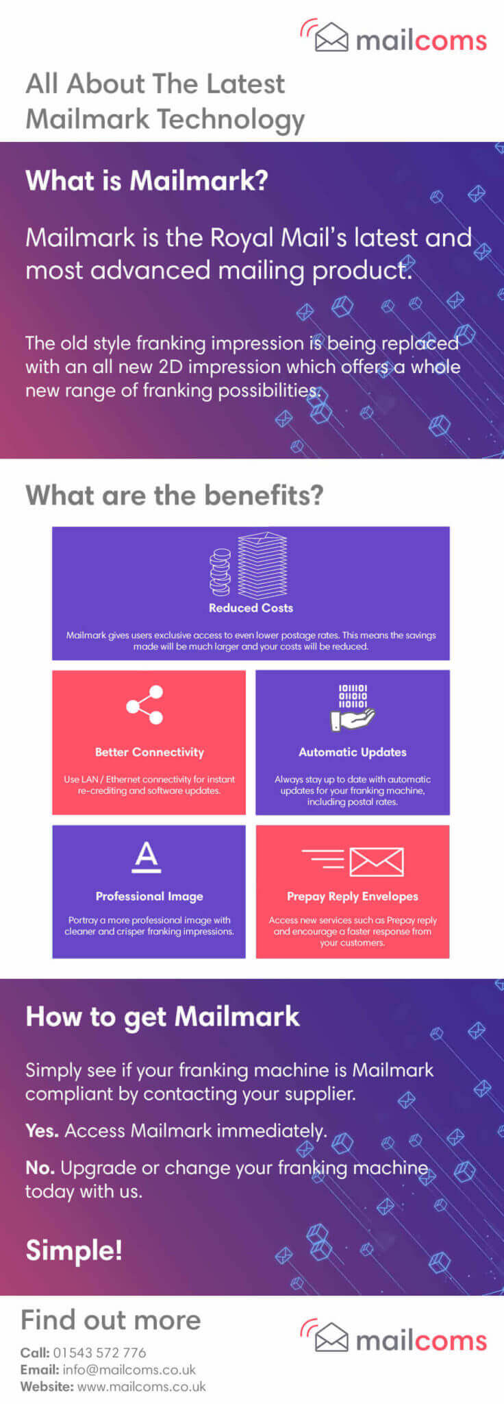 About Mailmark Infographic