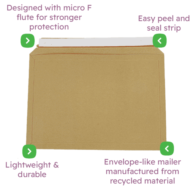Capacity Book Mailers & Cardboard Envelopes - Premium Corrugated Infographic