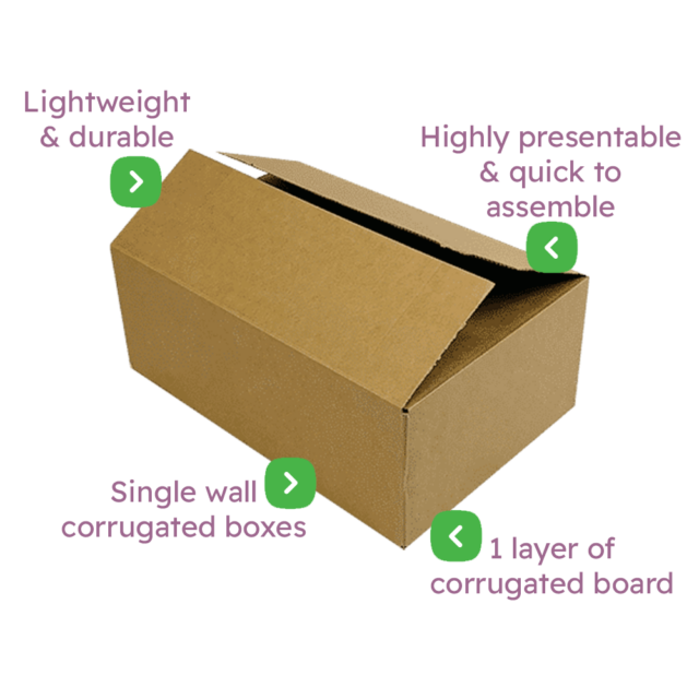 Royal Mail's Small Parcel Size Boxes - 350x250x160mm Infographic