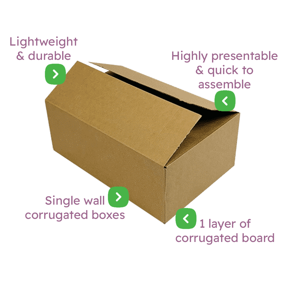 Royal Mail's Small Parcel Size Boxes - 350x250x160mm Infographic