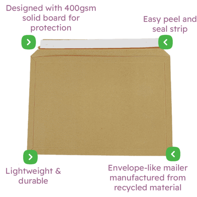 Capacity Book Mailers & Cardboard Envelopes - Standard Solid Board Infographic
