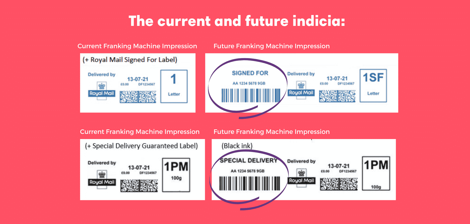 Royal Mail Changes to Meter Indicia & Labels for Special Delivery