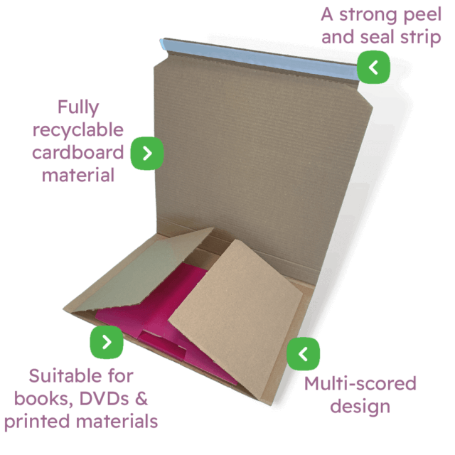 Book Wrap Mailers Infographic