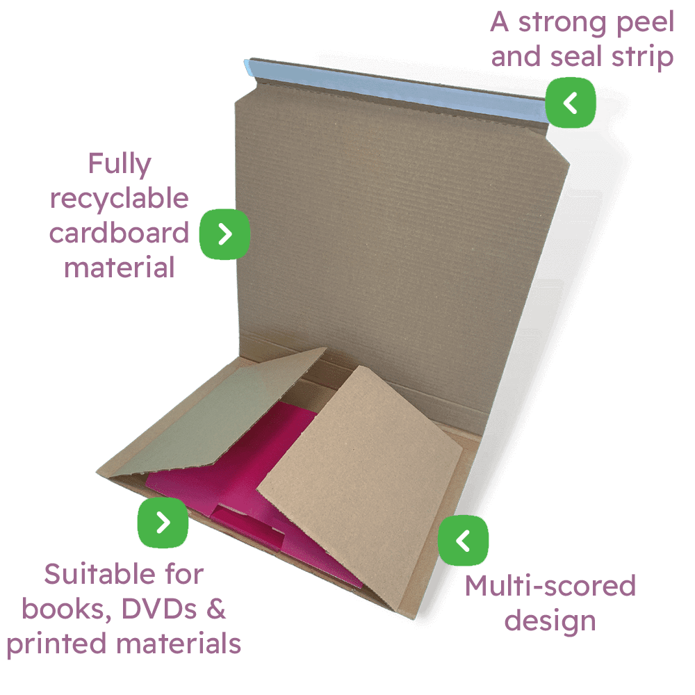 Book Wrap Mailers Infographic