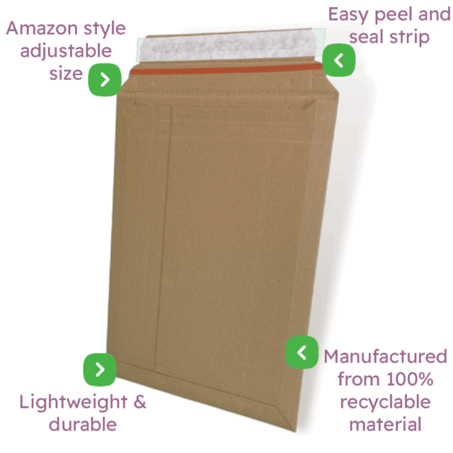 Corrugated Pocket Boxes / Mailers Infographic