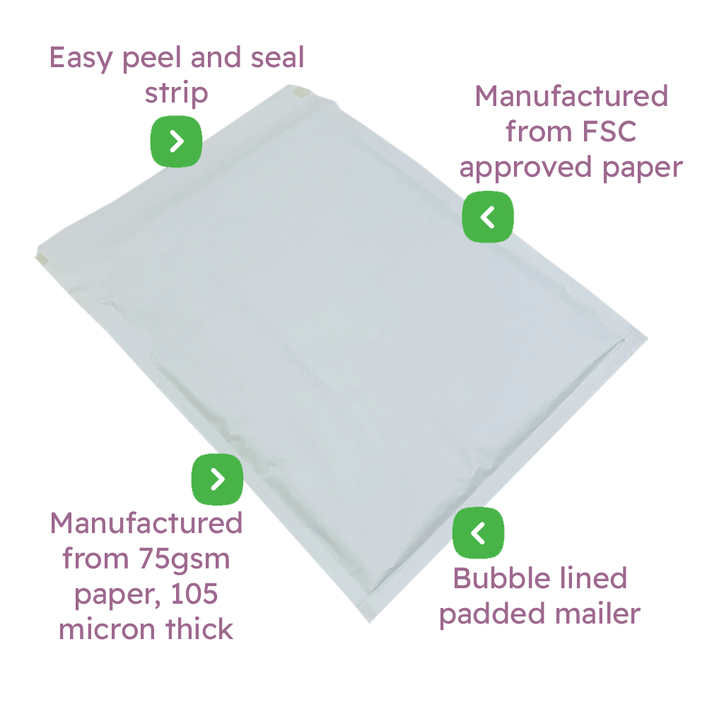 White Padded Envelopes / Mailers Infographic
